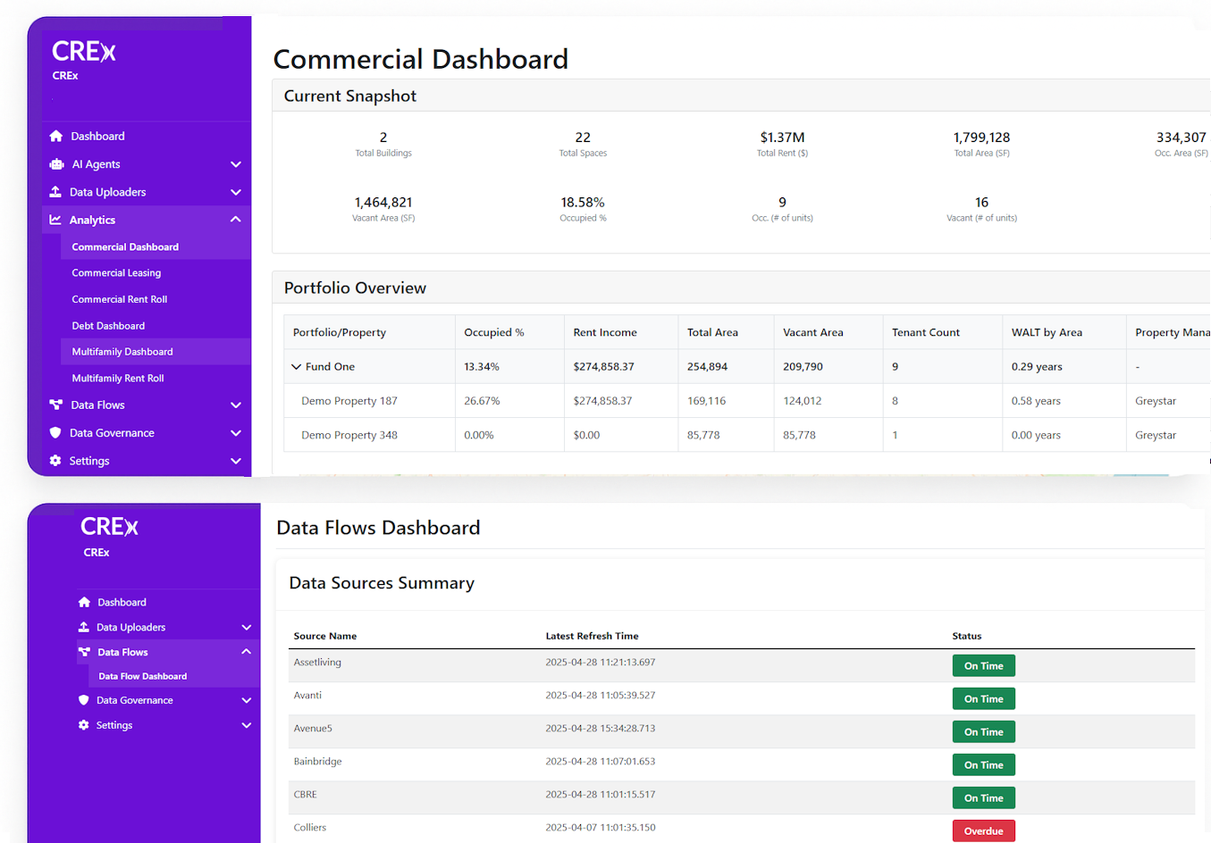 CREx OS Dashboard Overview