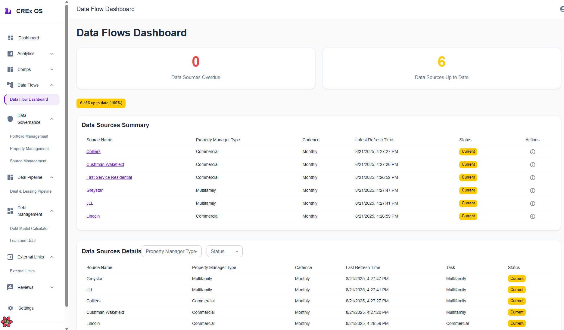 CREx OS data flow diagram showing automated data processing pipeline