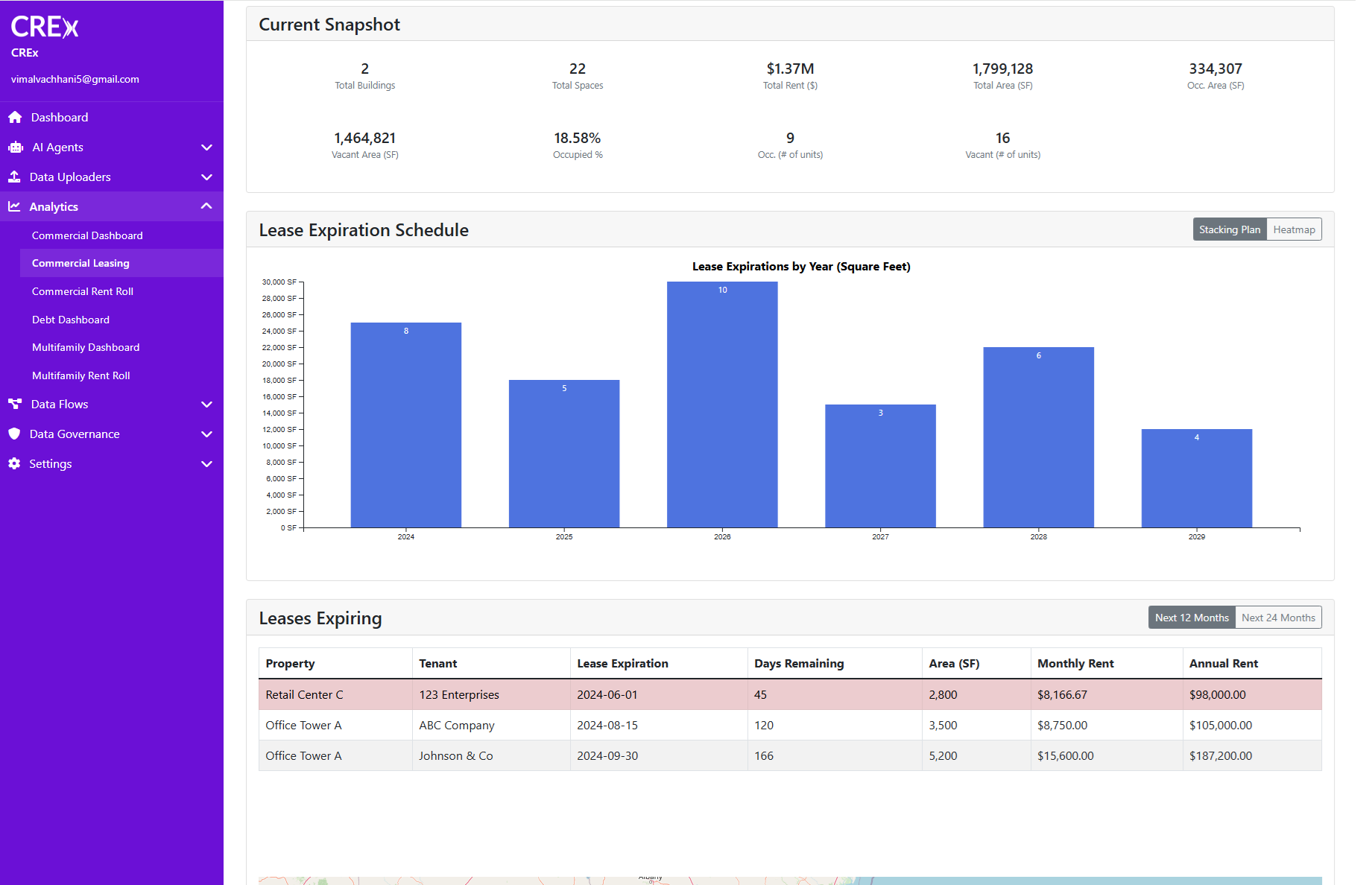CREx OS Analytics and Reporting