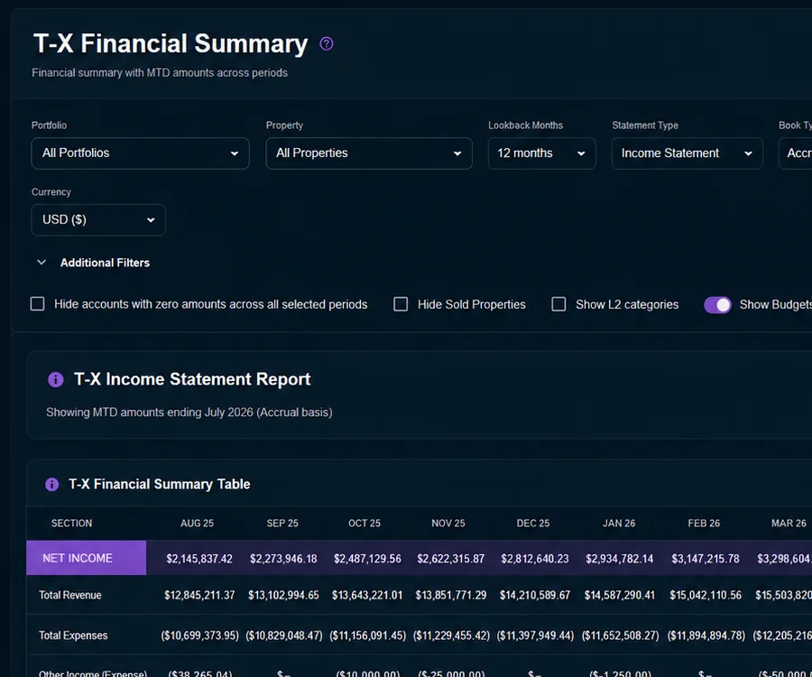 CREx OS T-X financial summary showing twelve months of net income, revenue, expenses and NOI on an accrual basis with budget columns available