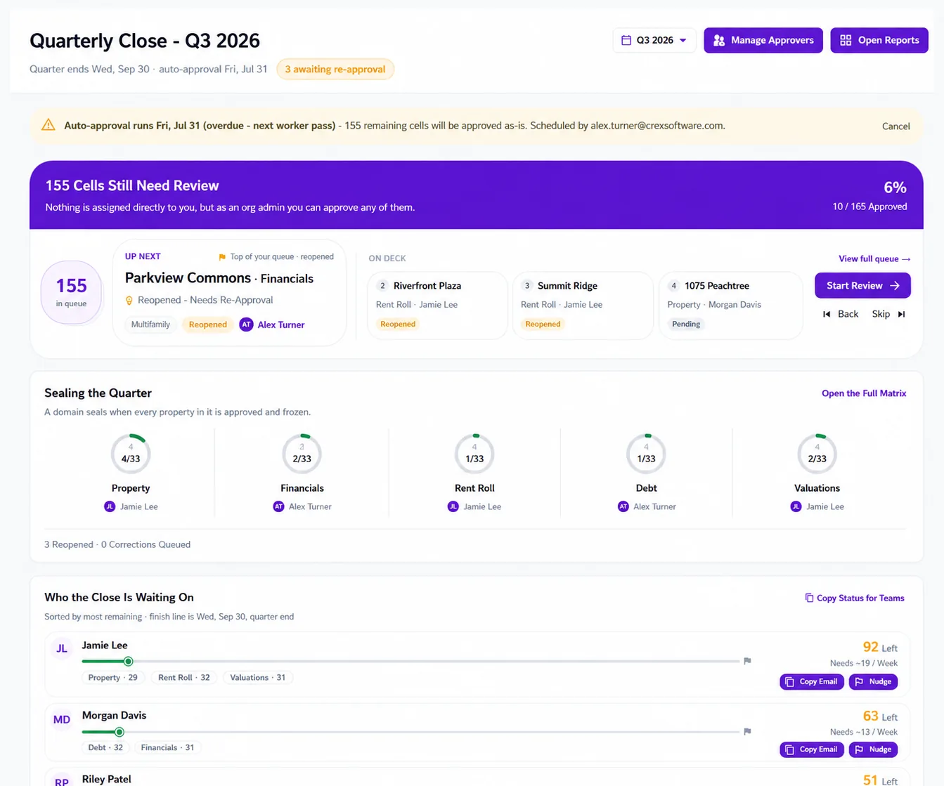 CREx OS quarterly close showing cells awaiting review, the property, financials, rent roll, debt and valuations domains sealing, and who the close is waiting on
