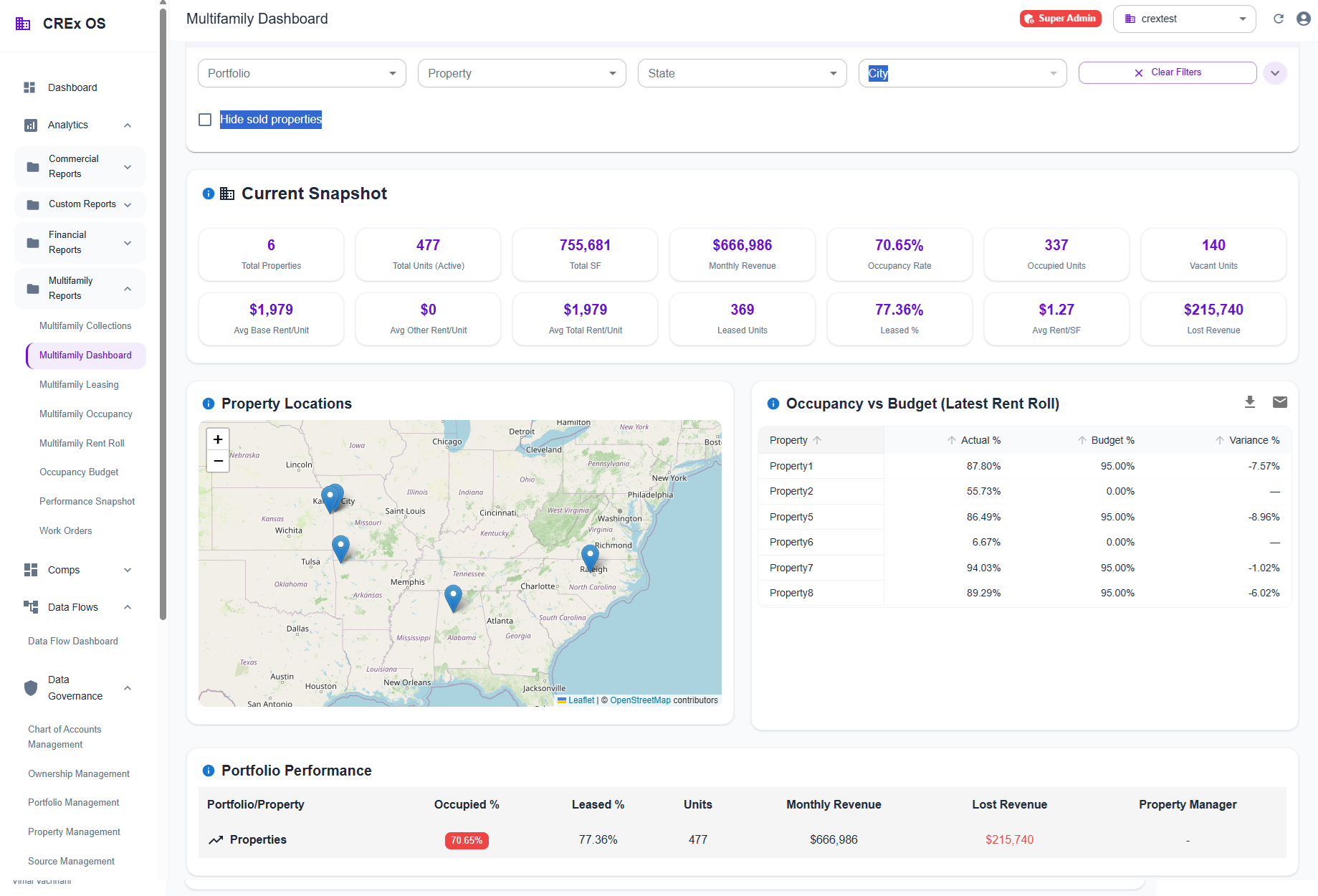 CREx OS portfolio dashboard — assets, performance and KPIs unified