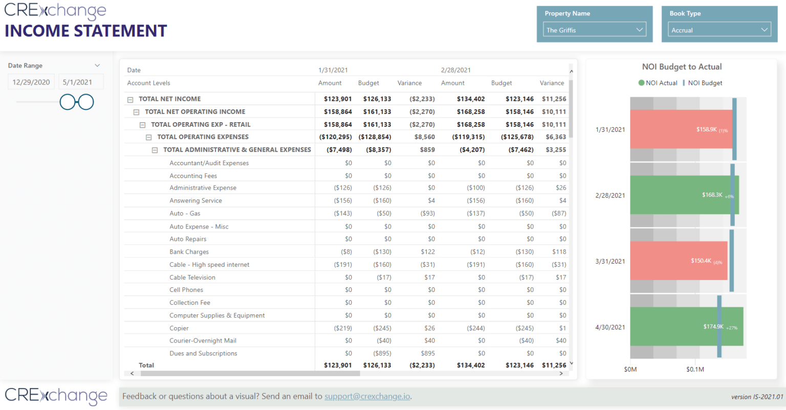 The Best 6 Power BI Reports for Real Estate CREx Software