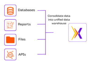 crex real estate data warehouse automation