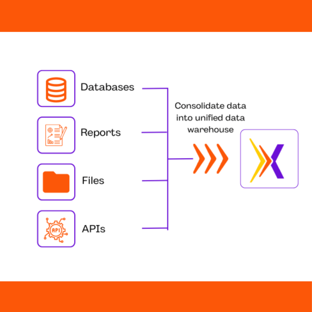 Why Automating Your Real Estate Automation and Data Integration is Important