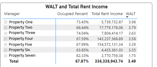 WALT Real Estate DAX