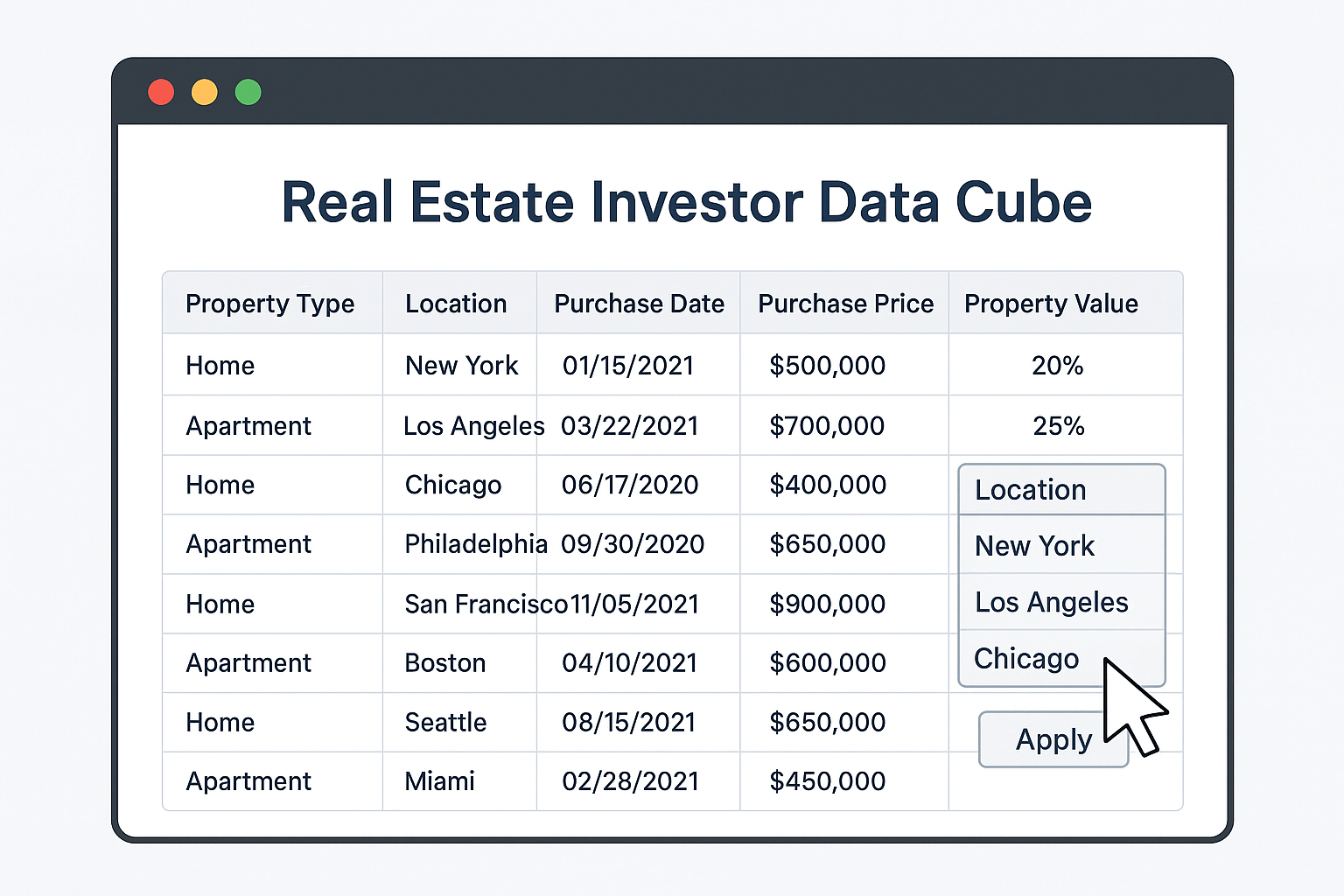 Real Estate Investor Data Cube interactive filtering by location for investor insights