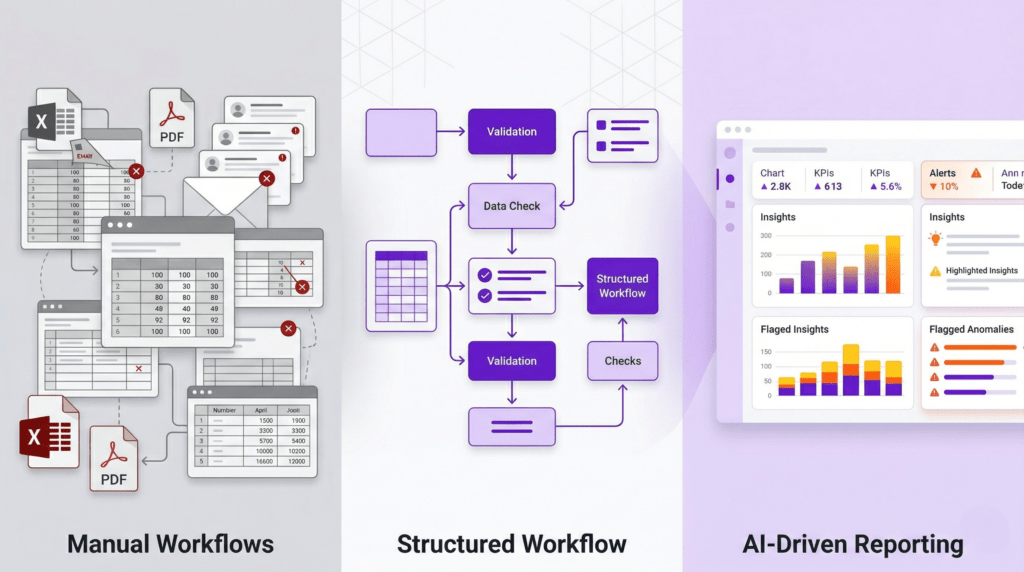 AI in investor reporting